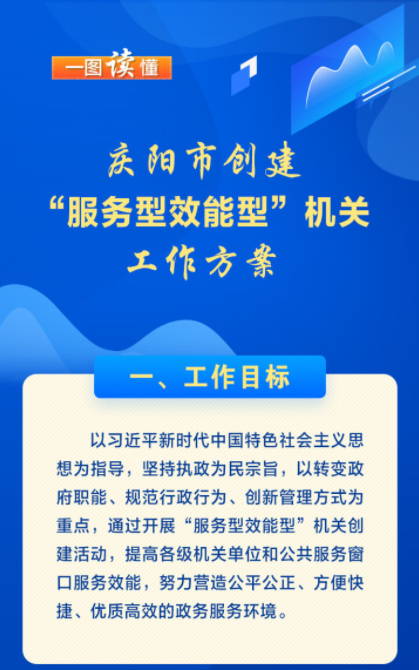 【圖解·優化營商環境】慶陽市創建“服務型效能型”機關工作方案