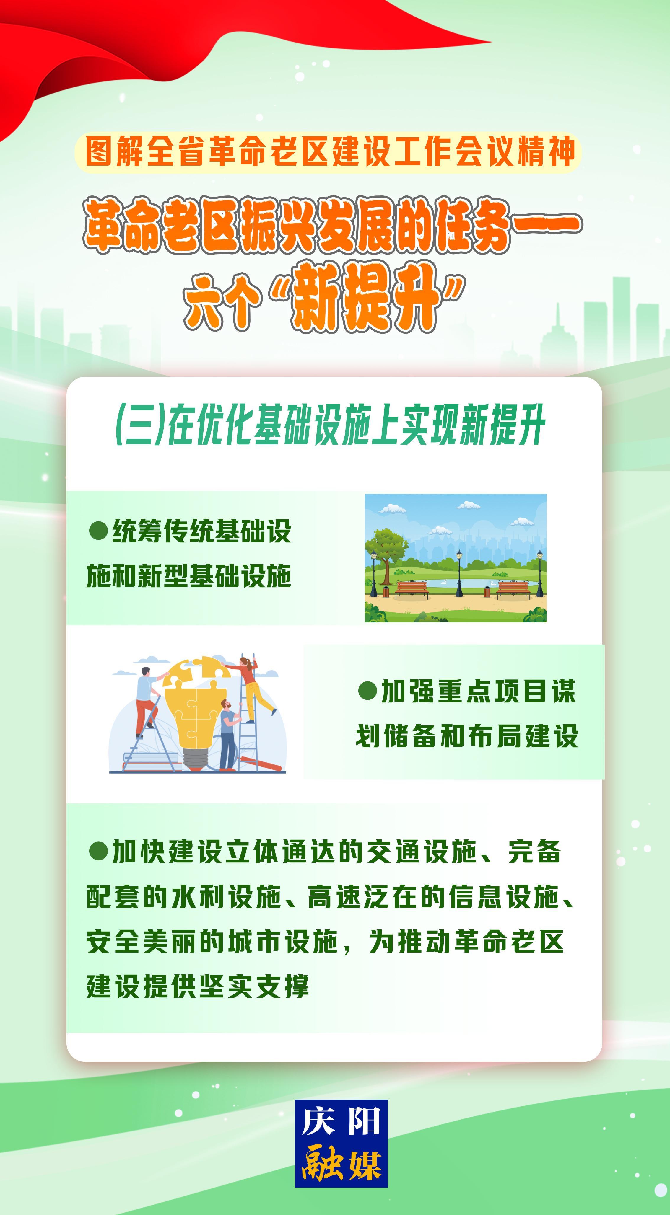 圖解 | 革命老區振興發展的任務③——在優化基礎設施上實現新提升