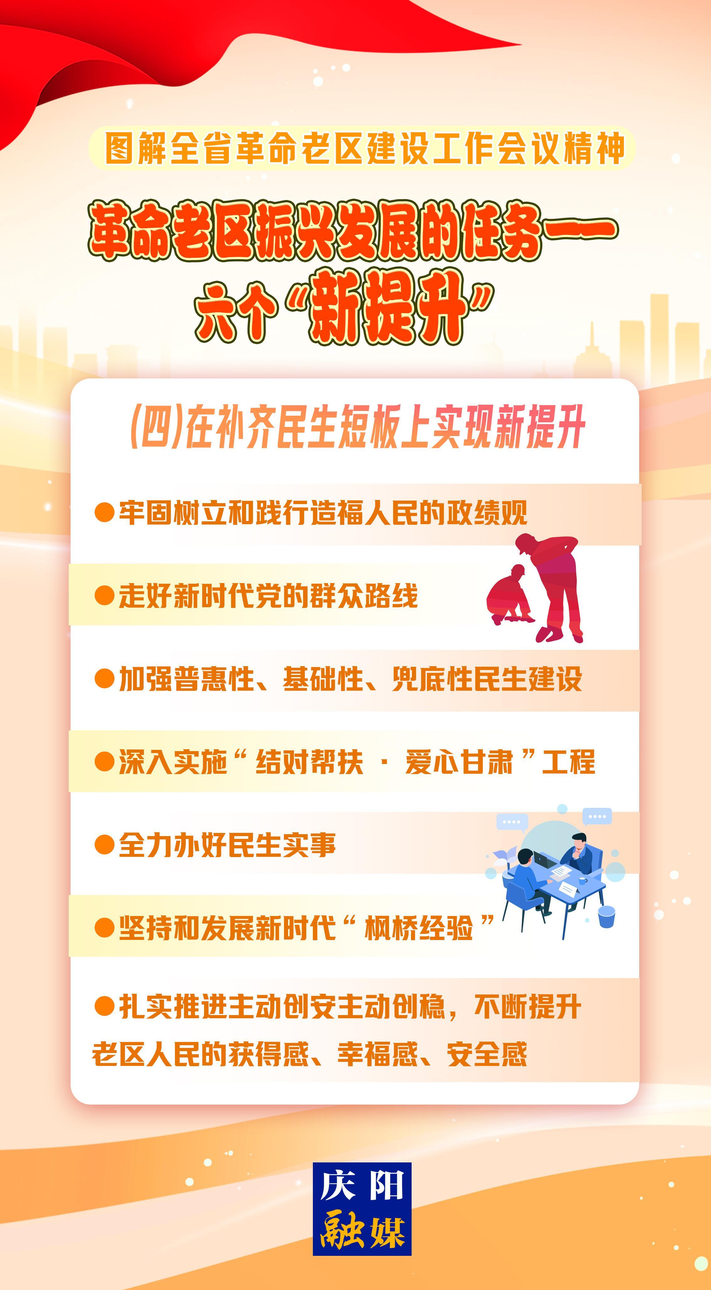 圖解 | 革命老區振興發展的任務④——在補齊民生短板上實現新提升