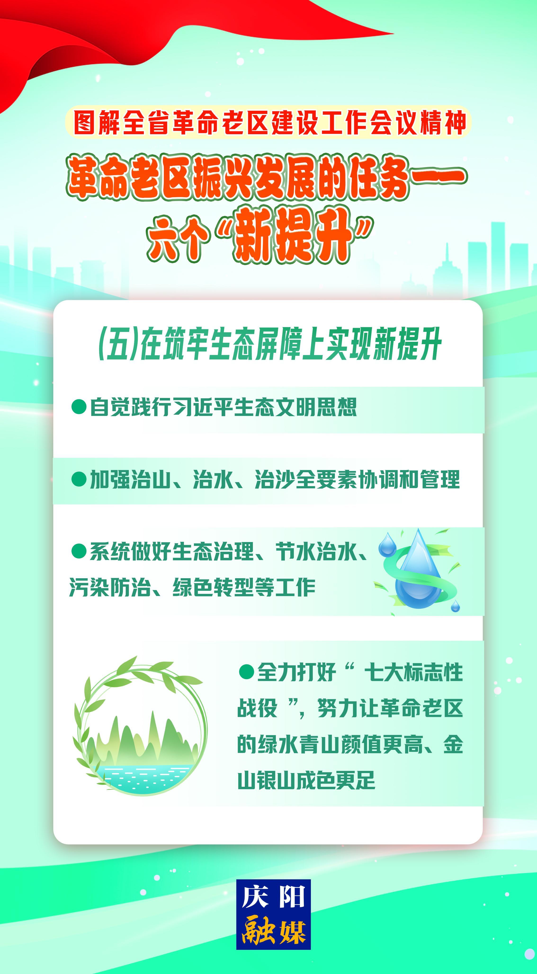 圖解 | 革命老區振興發展的任務⑤——在筑牢生態屏障上實現新提升