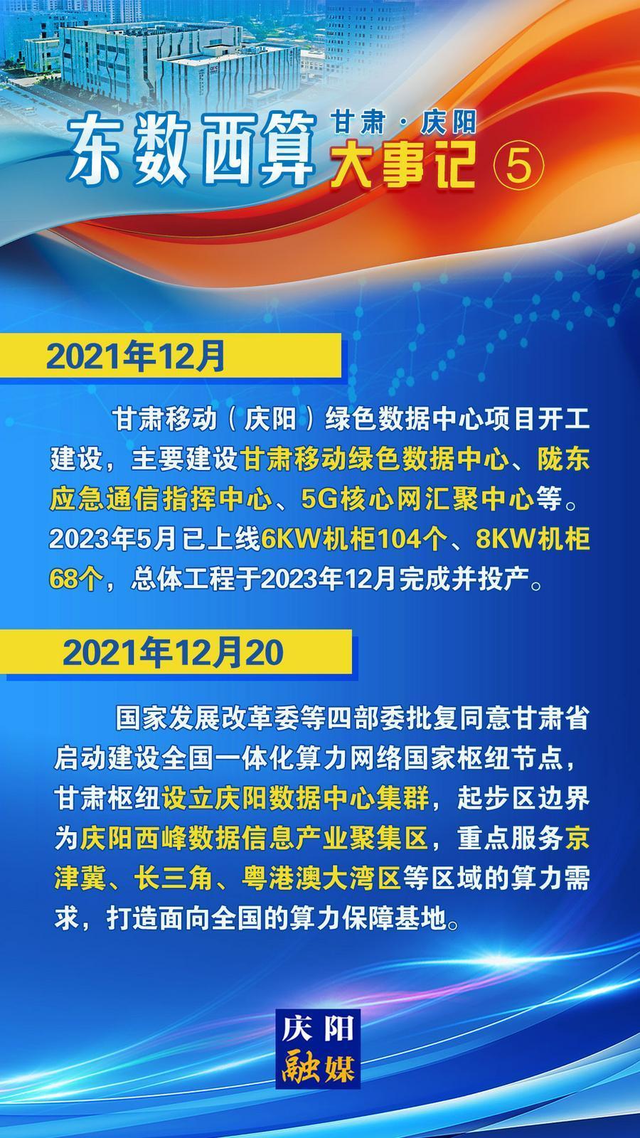 甘肅·慶陽“東數西算”大事記之五
