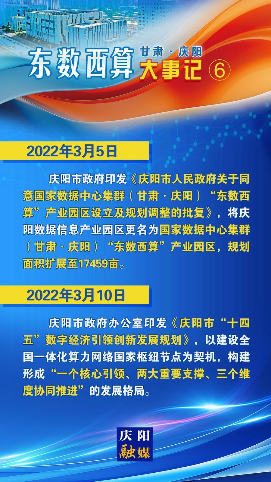 甘肅·慶陽“東數西算”大事記之六