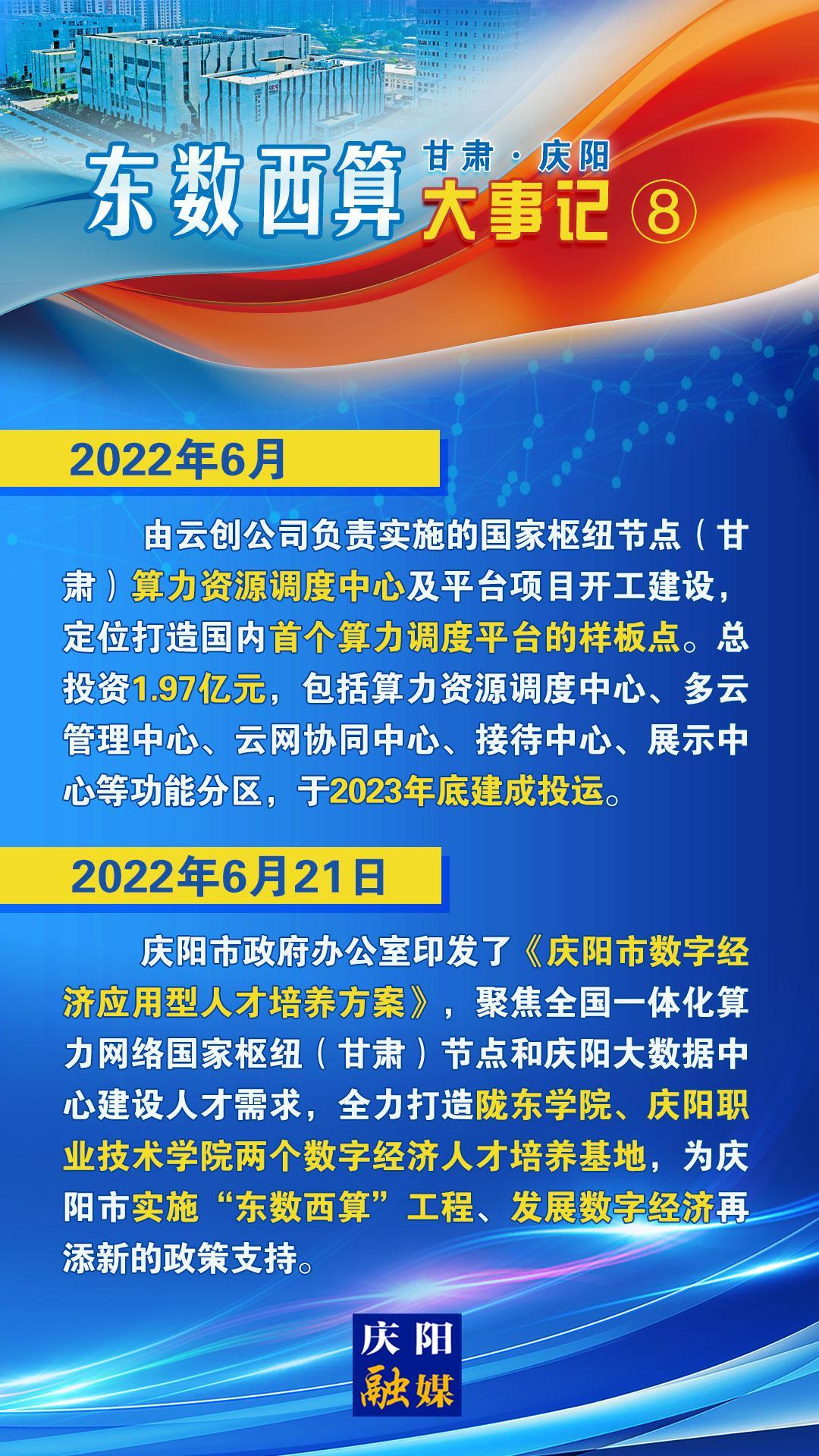 甘肅·慶陽“東數西算”大事記之八