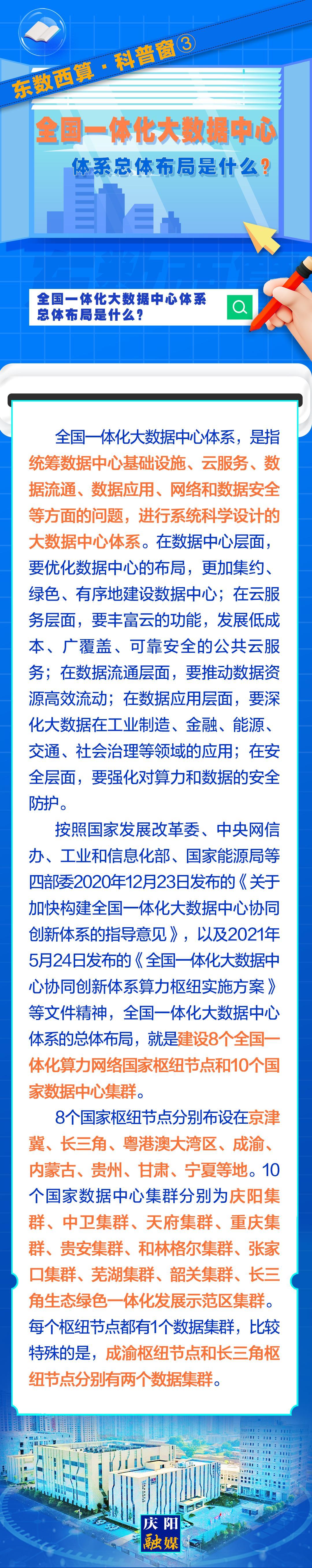 東數西算·科普窗?③｜全國一體化大數據中心體系總體布局是什么？