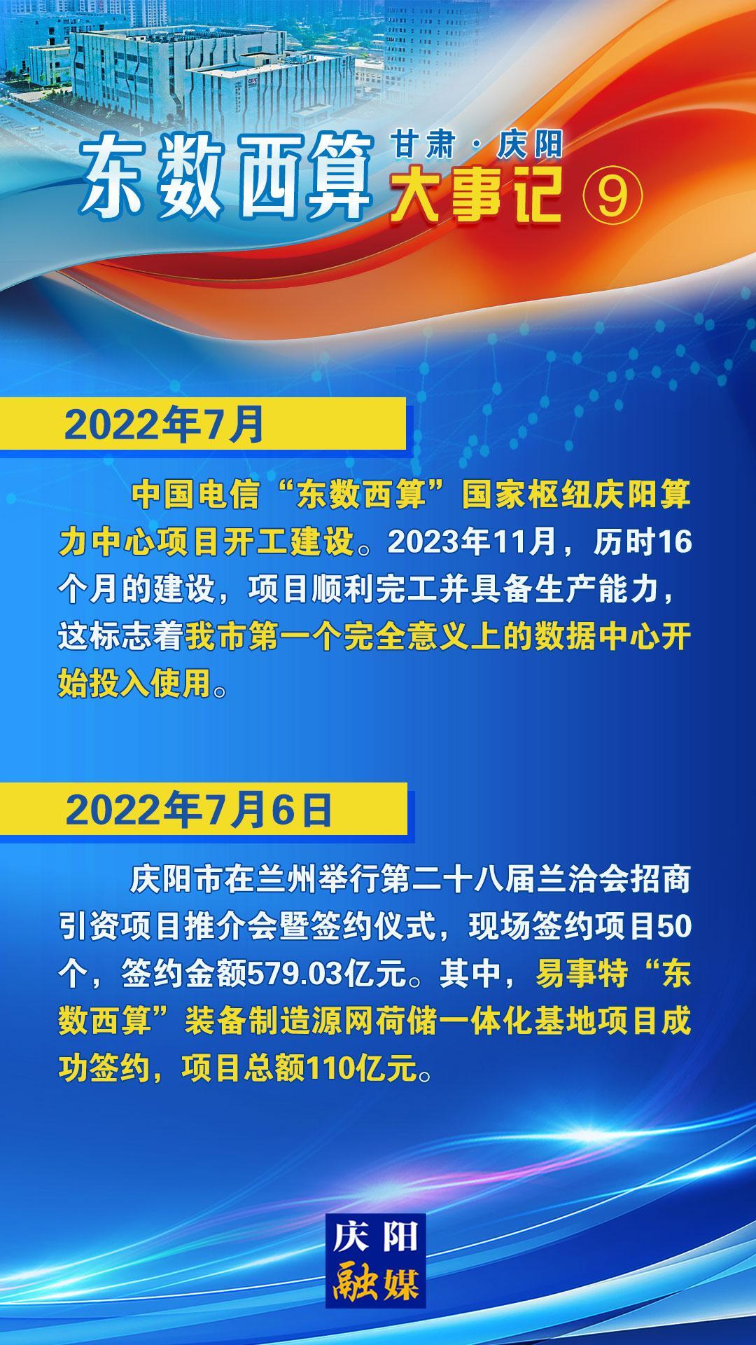 甘肅·慶陽“東數西算”大事記之九