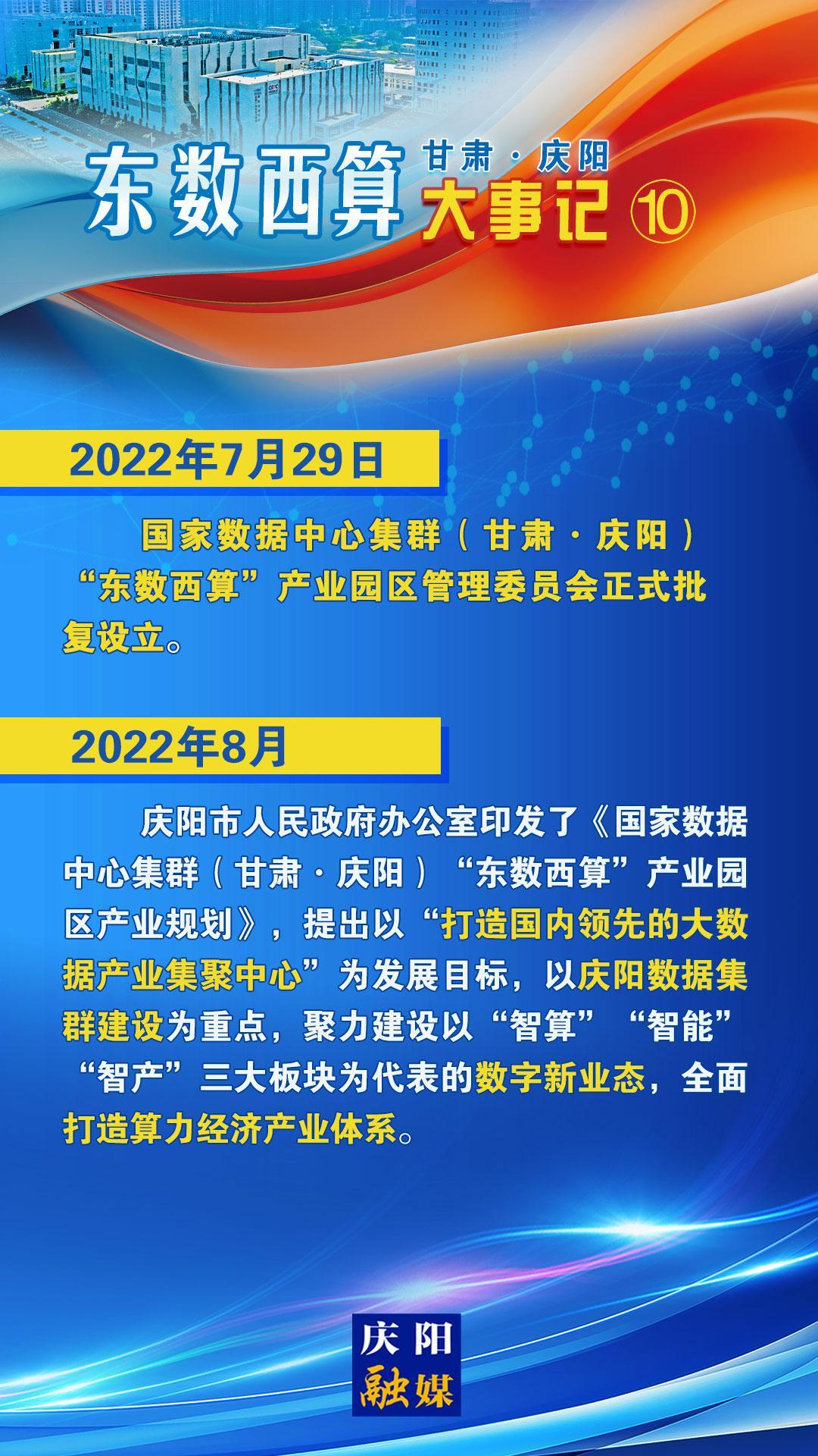 甘肅·慶陽“東數西算”大事記之十