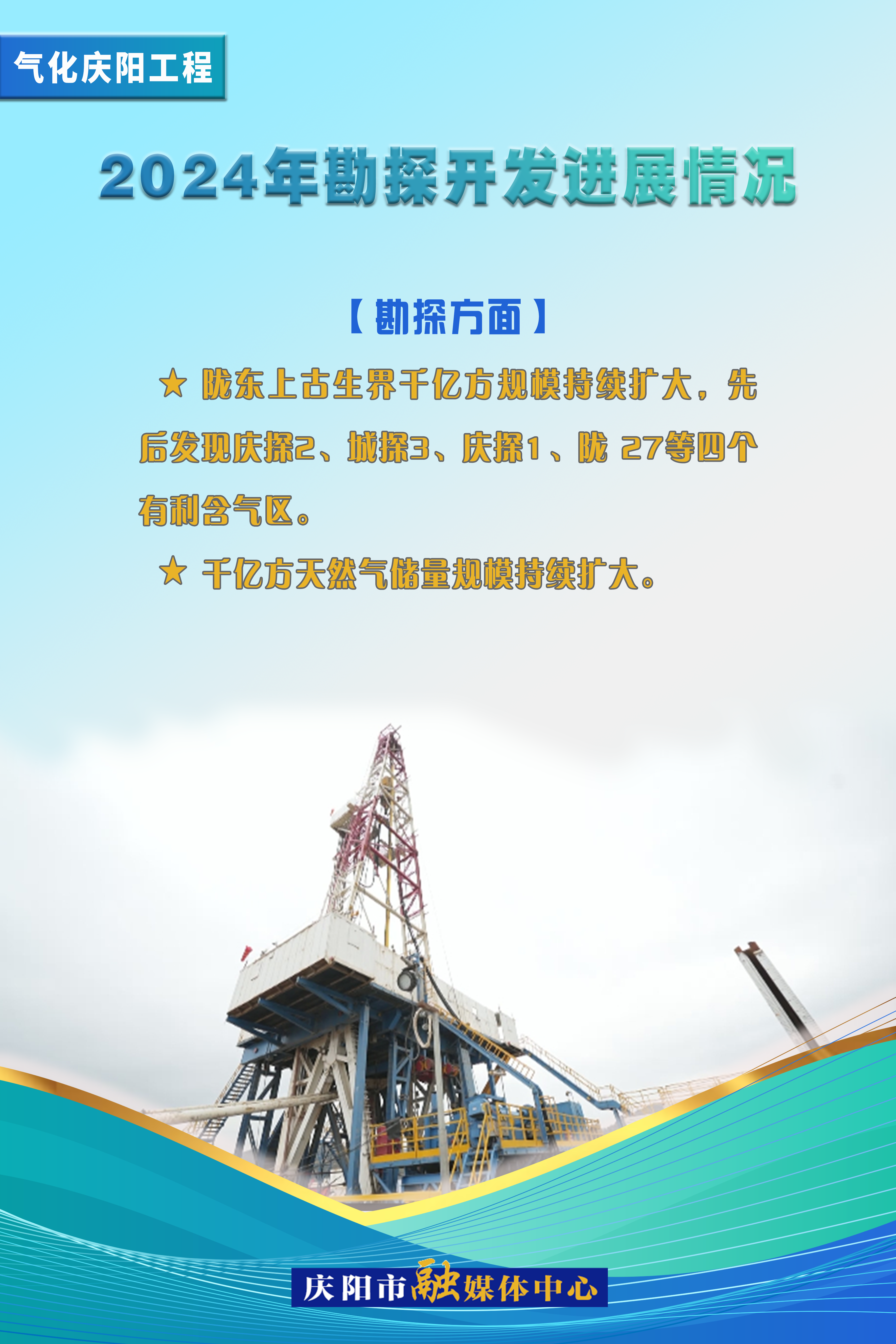 【氣化慶陽進行時】2024年勘探開發進展情況——勘探方面