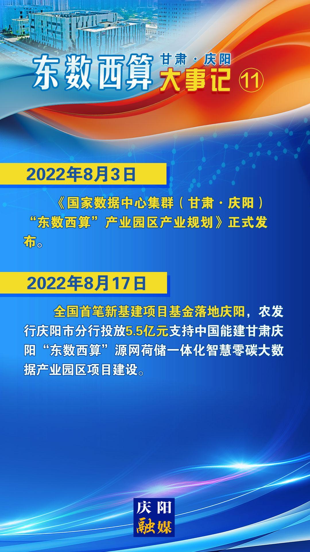 甘肅·慶陽“東數西算”大事記之十一