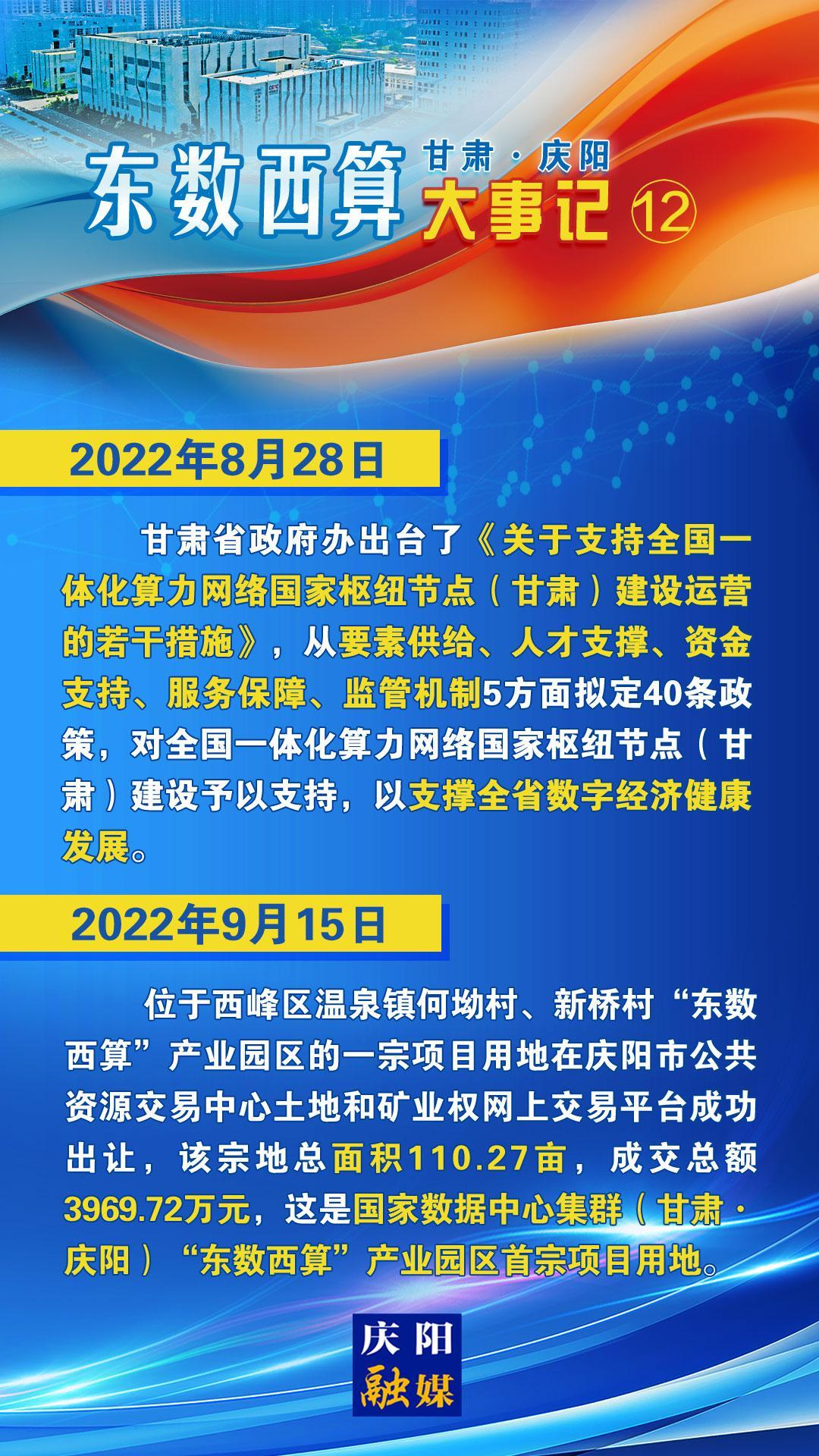 甘肅·慶陽“東數西算”大事記之十二
