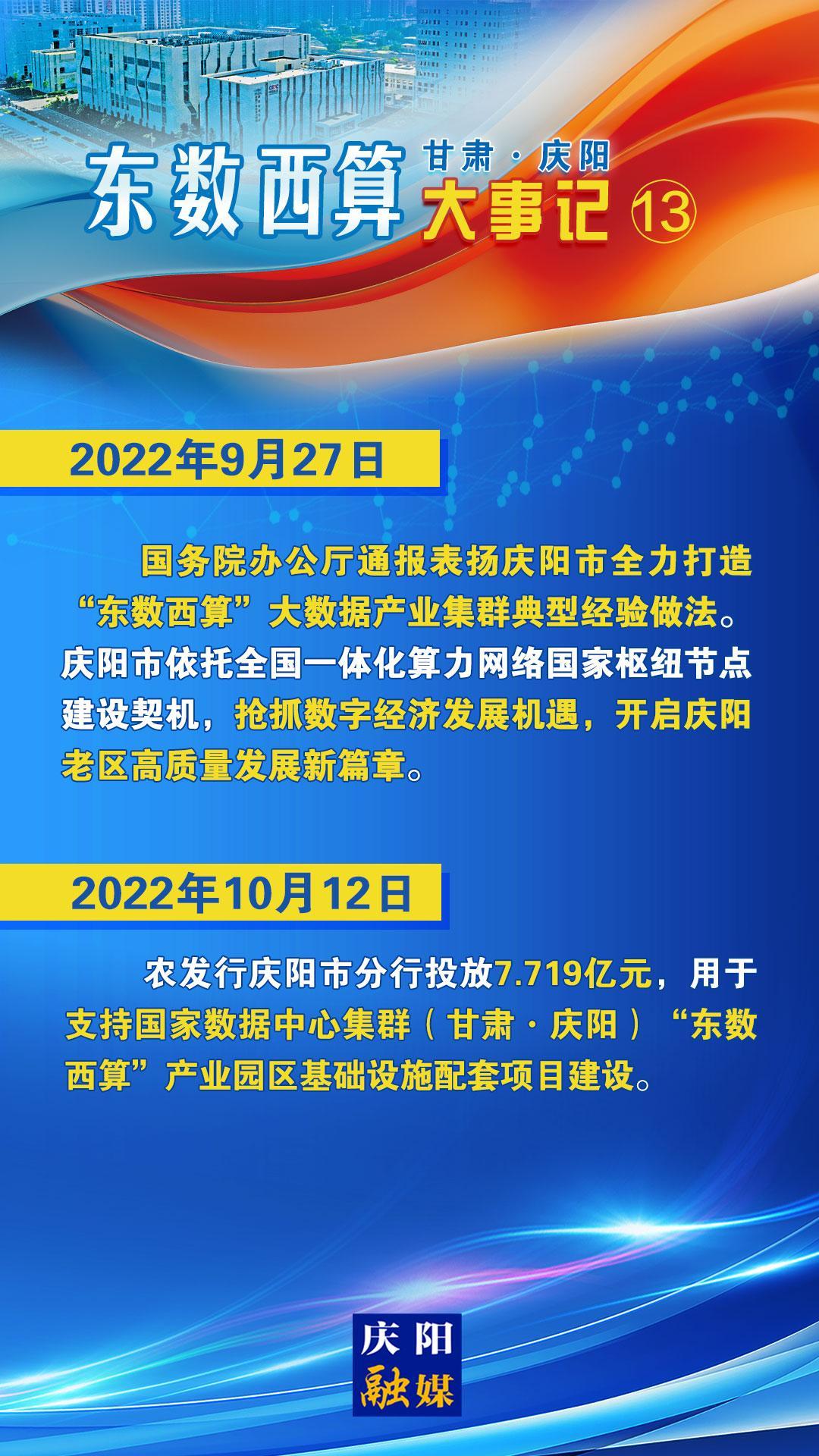 甘肅·慶陽“東數西算”大事記之十三