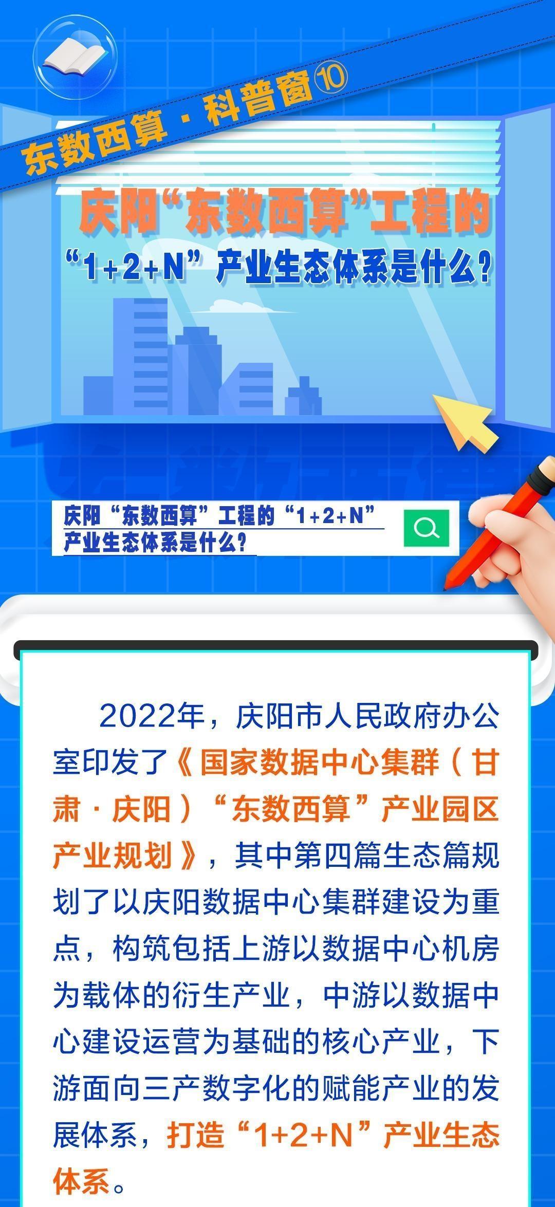 東數西算·科普窗?⑩｜慶陽“東數西算”工程的“1+2+N”產業生態體系是什么？