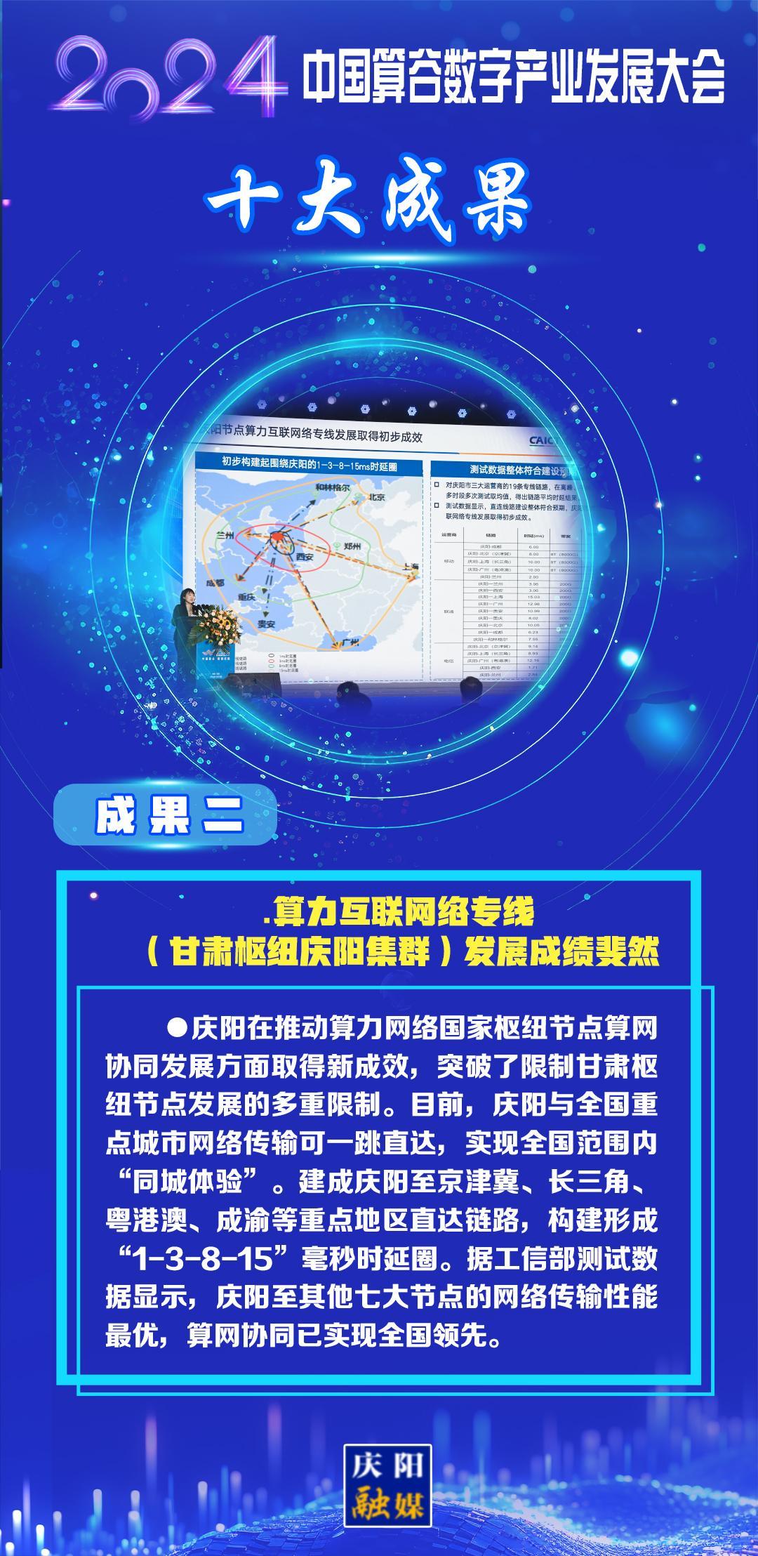 【東數西算成果展】成果二：算力互聯網絡專線(甘肅樞紐慶陽集群)發展成績斐然