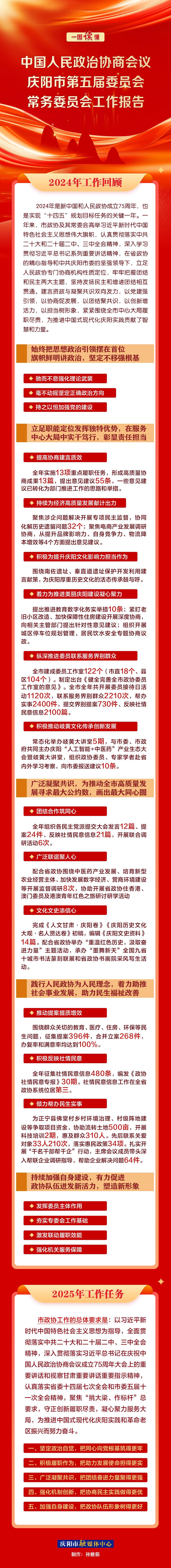 劃重點！政協慶陽市第五屆委員會常務委員會工作報告一圖速覽