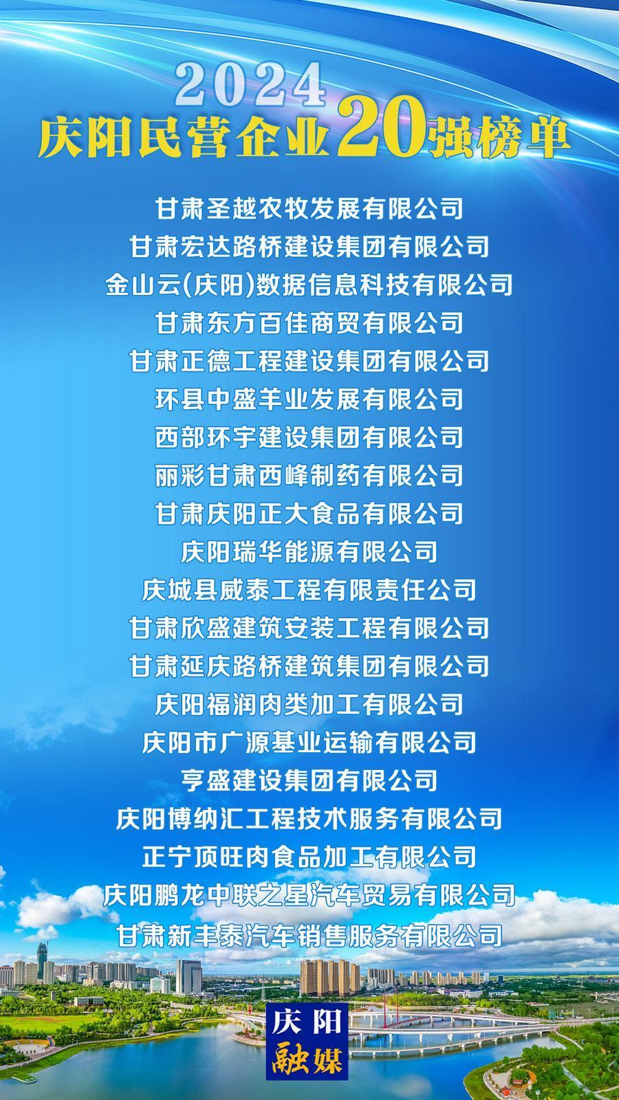 【微海報】2024慶陽民營企業20強榜單