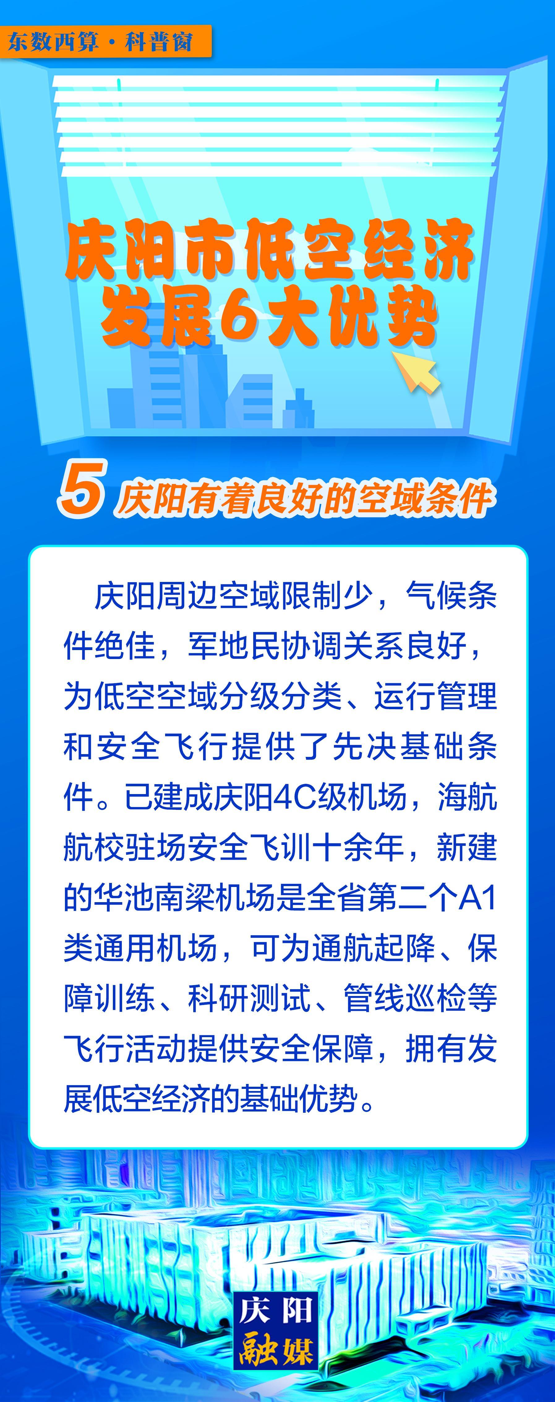 【微長圖】東數西算科普窗丨慶陽市低空經濟發展6大優勢之：慶陽有著良好的空域條件