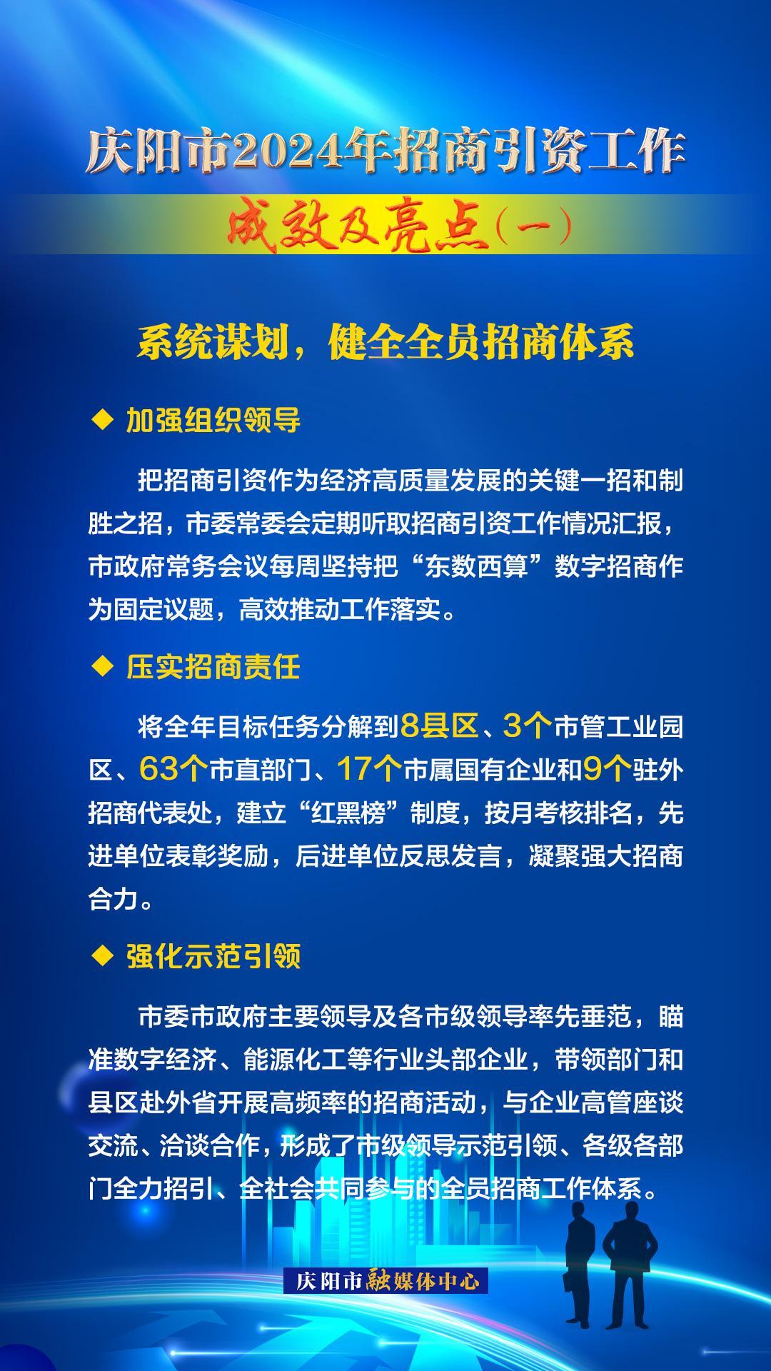 系統謀劃，健全全員招商體系——慶陽市2024年招商引資工作成效及亮點（一）