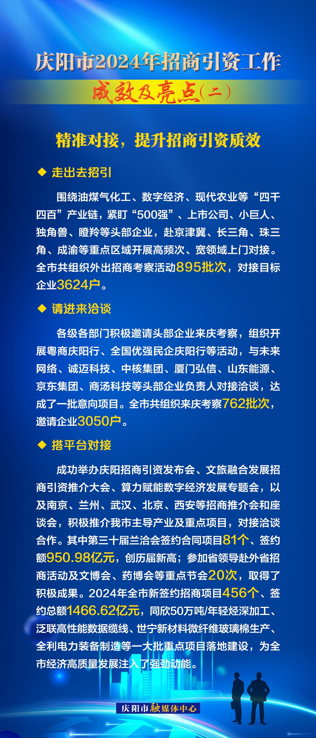 精準對接，提升招商引資質效——慶陽市2024年招商引資工作成效及亮點（二）