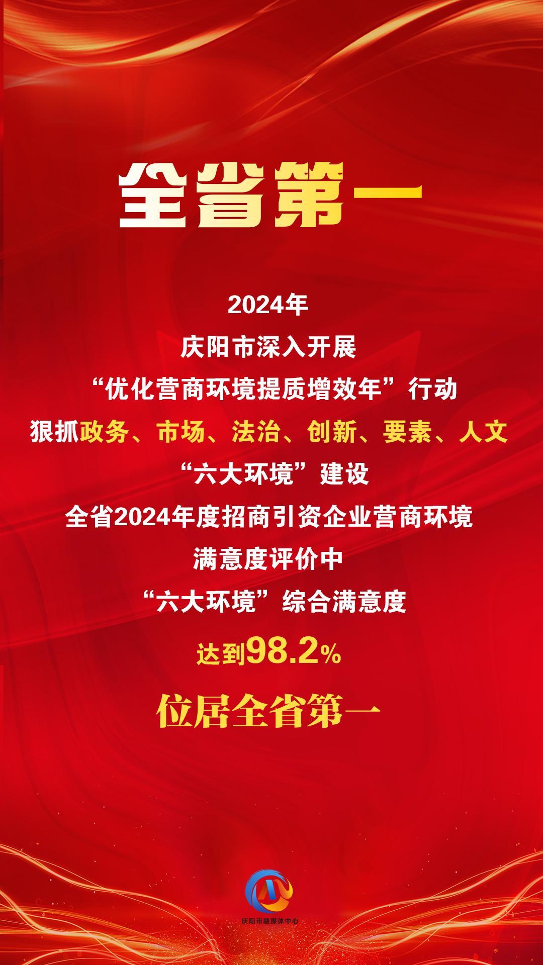 【微海報】“六大環境”綜合滿意度評價，慶陽位居全省第一！