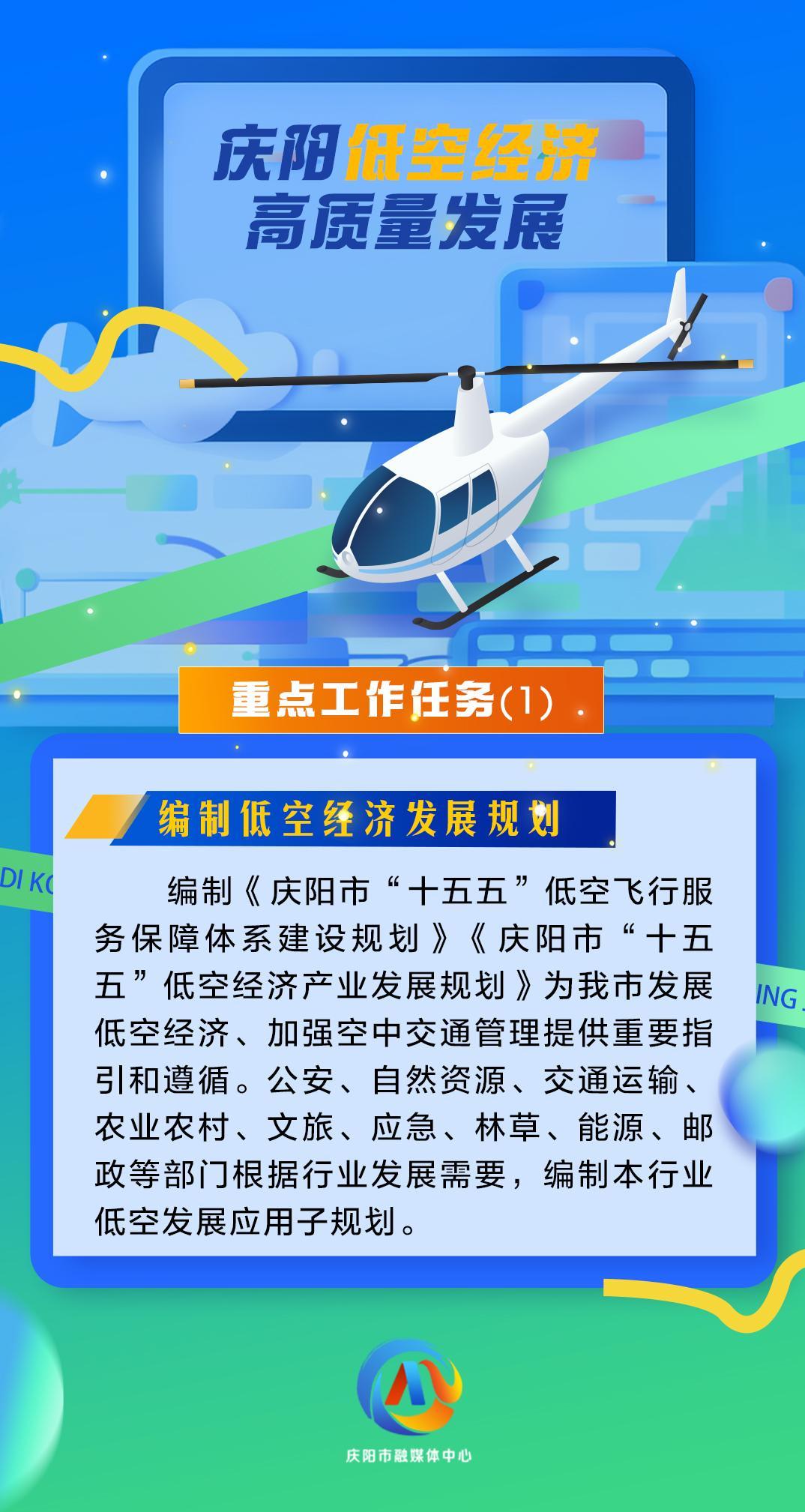 【微海報】慶陽低空經濟高質量發展重點工作任務（1）|編制低空經濟發展規劃