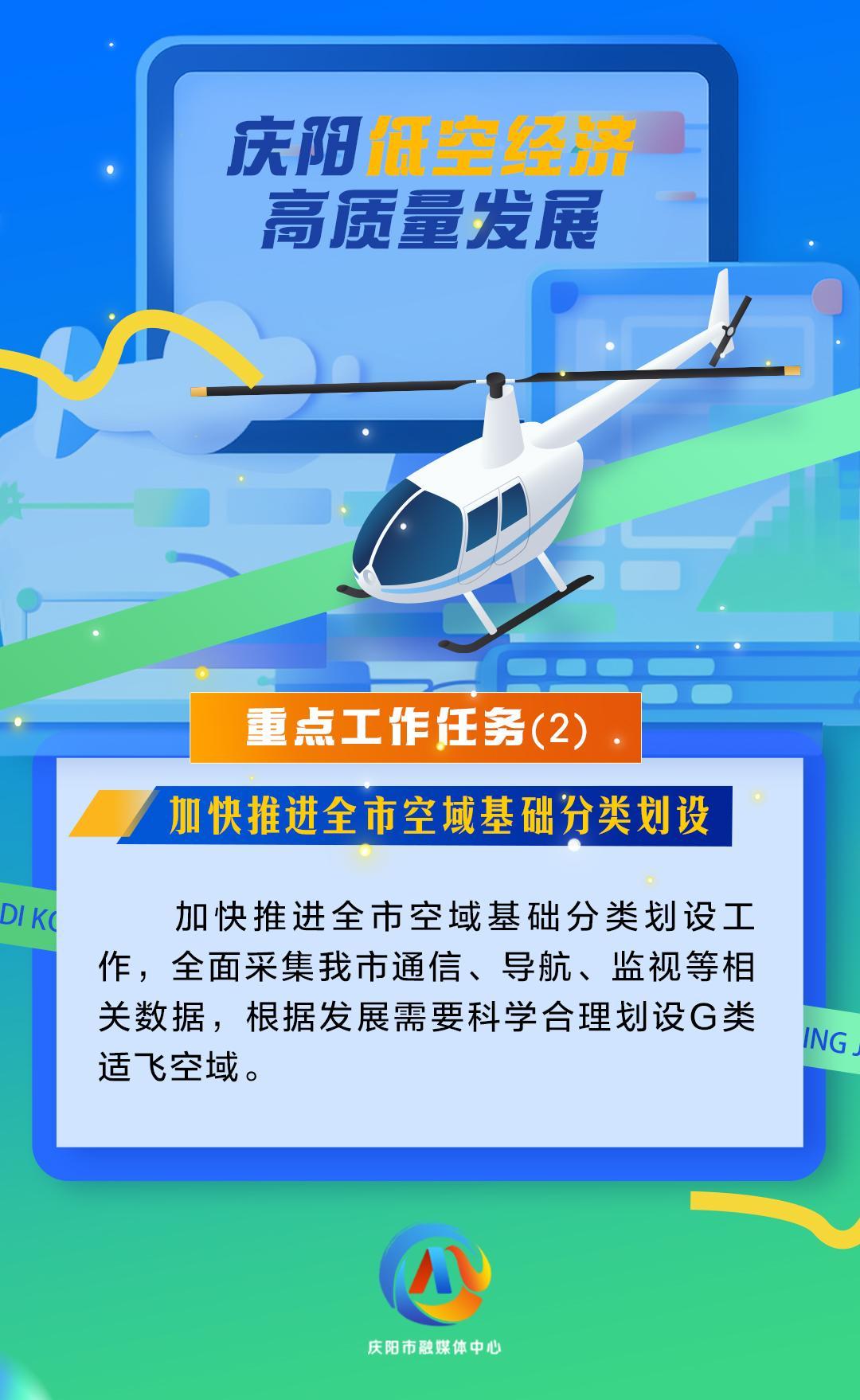 【微海報】慶陽低空經濟高質量發展重點工作任務（2）加快推進全市空域基礎分類劃設
