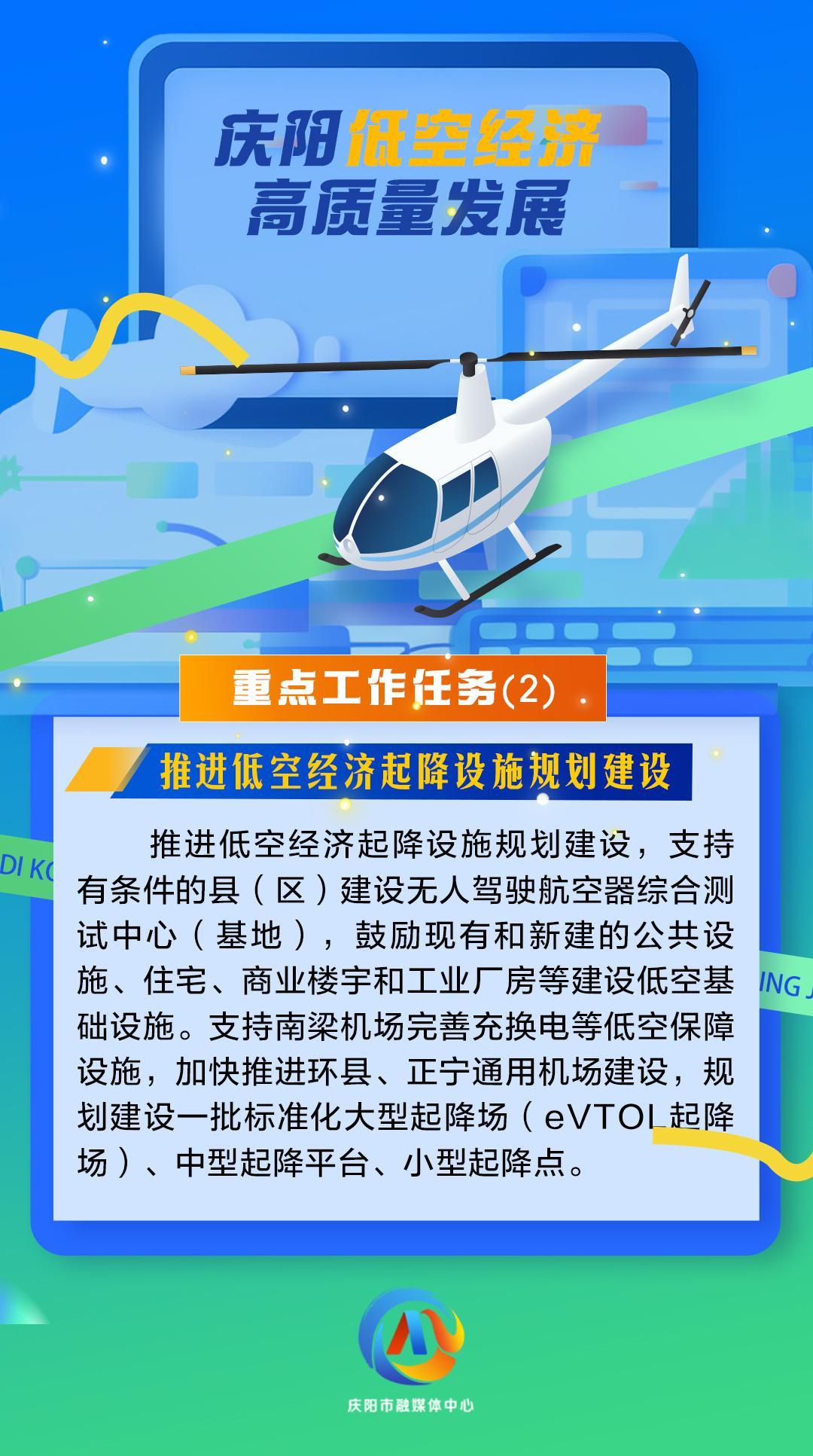 【微海報】慶陽低空經濟高質量發展重點工作任務（2）推進低空經濟起降設施規劃建設