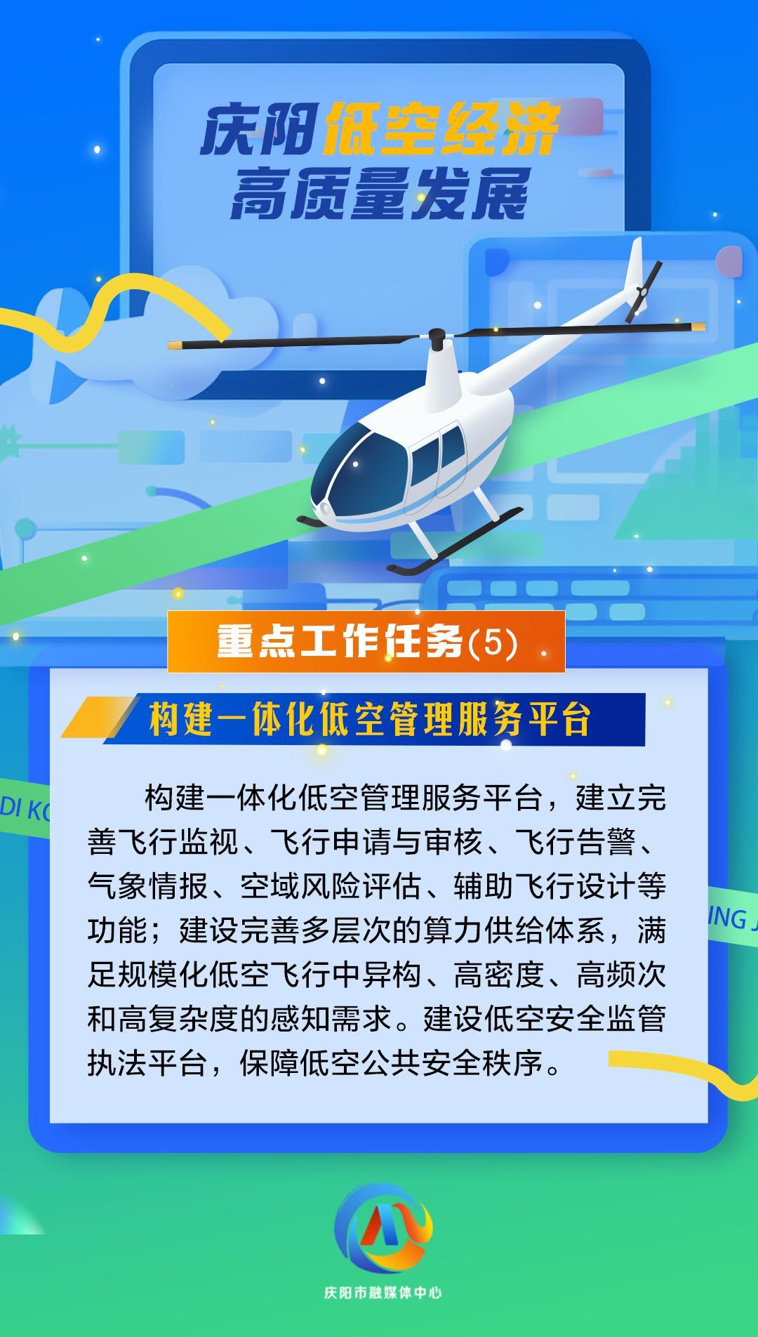 【微海報】慶陽低空經濟高質量發展重點工作任務（5）構建一體化低空管理服務平臺