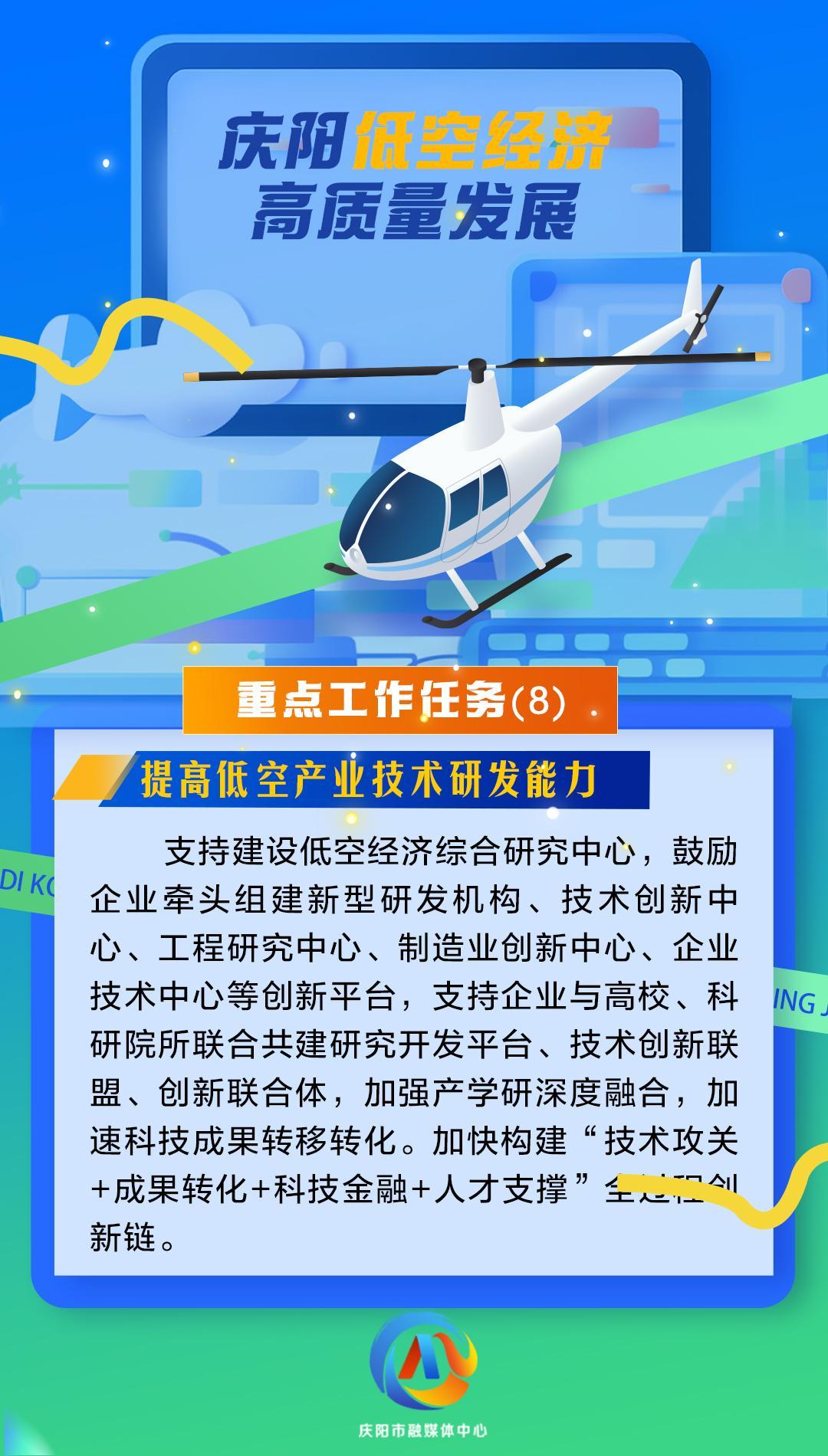 【微海報】慶陽低空經濟高質量發展重點工作任務（8）提高低空產業技術研發能力