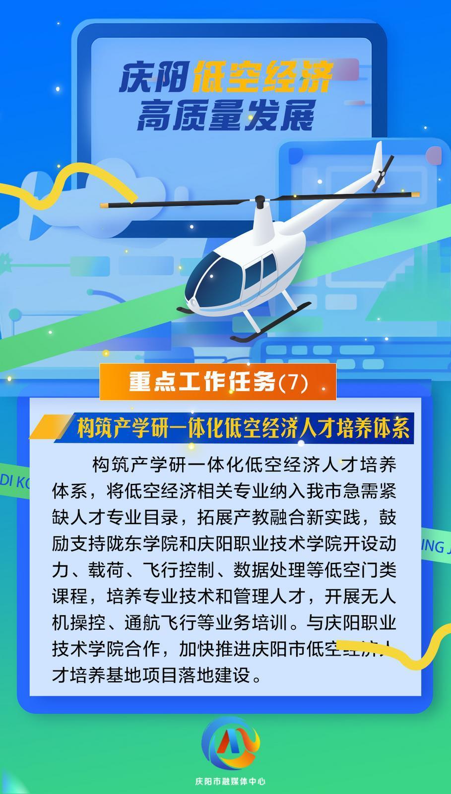 【微海報】慶陽低空經濟高質量發展重點工作任務（7）構筑產學研一體化低空經濟人才培養體系