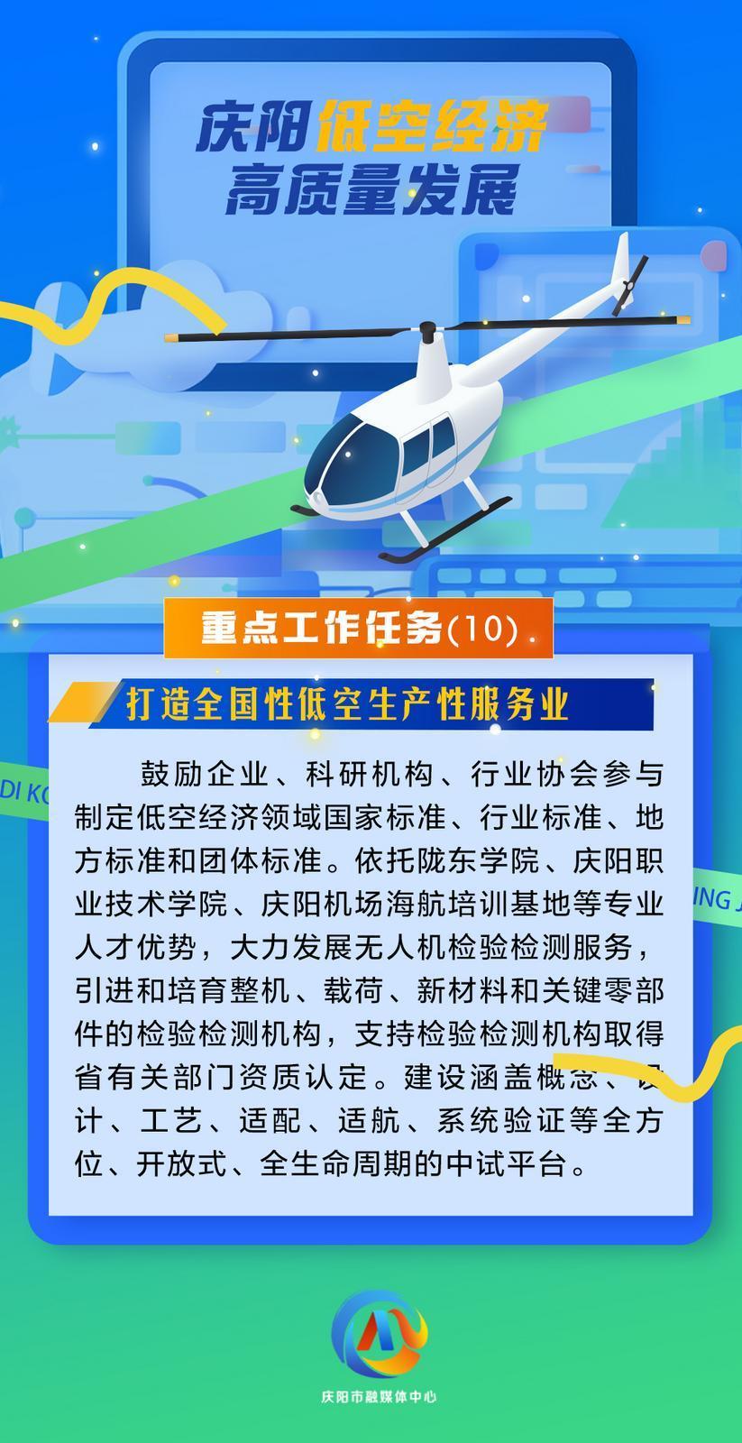 【微海報】慶陽低空經濟高質量發展重點工作任務（10）打造全國性低空生產性服務業