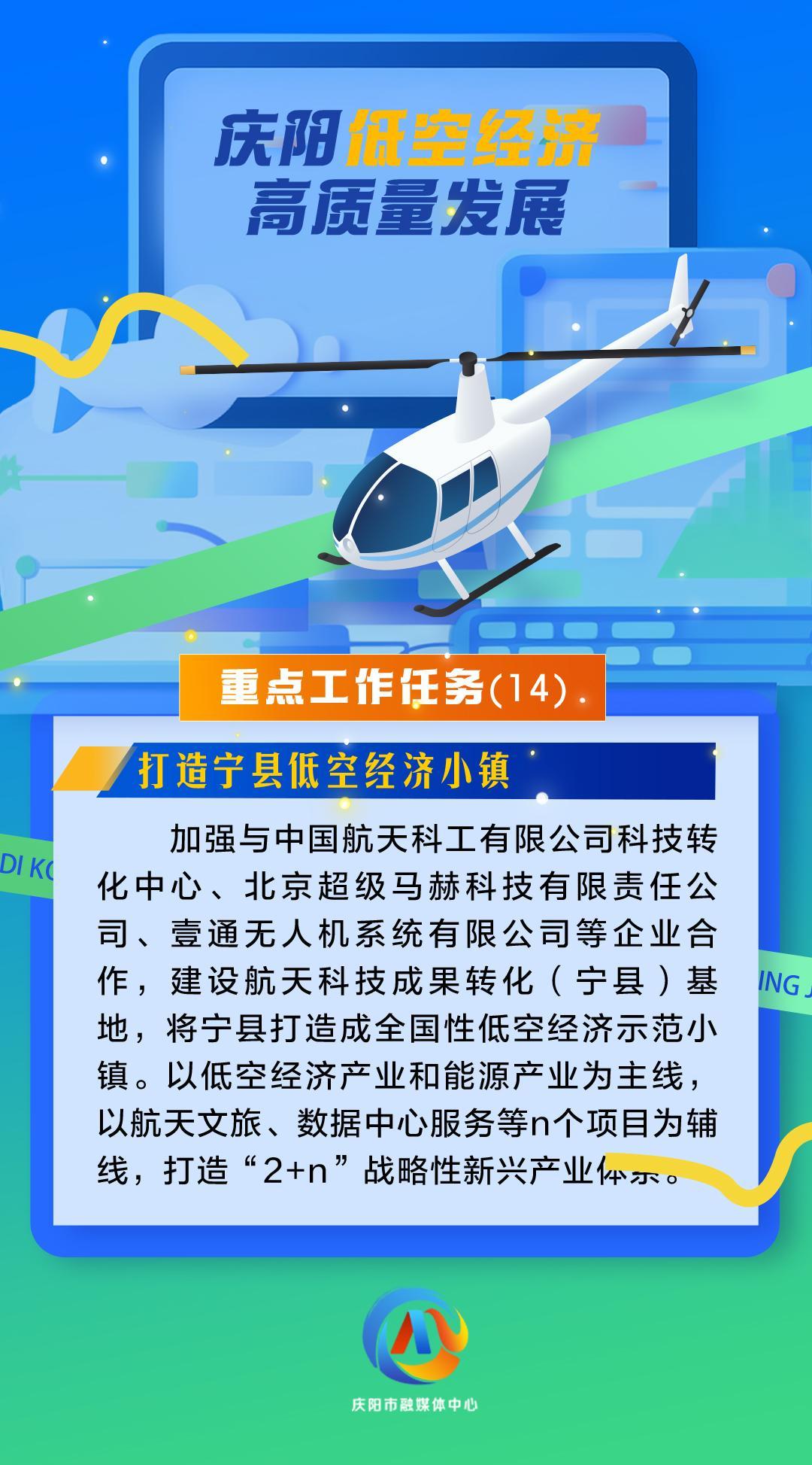 【微海報】慶陽低空經(jīng)濟(jì)高質(zhì)量發(fā)展重點工作任務(wù)（14）打造寧縣低空經(jīng)濟(jì)小鎮(zhèn)