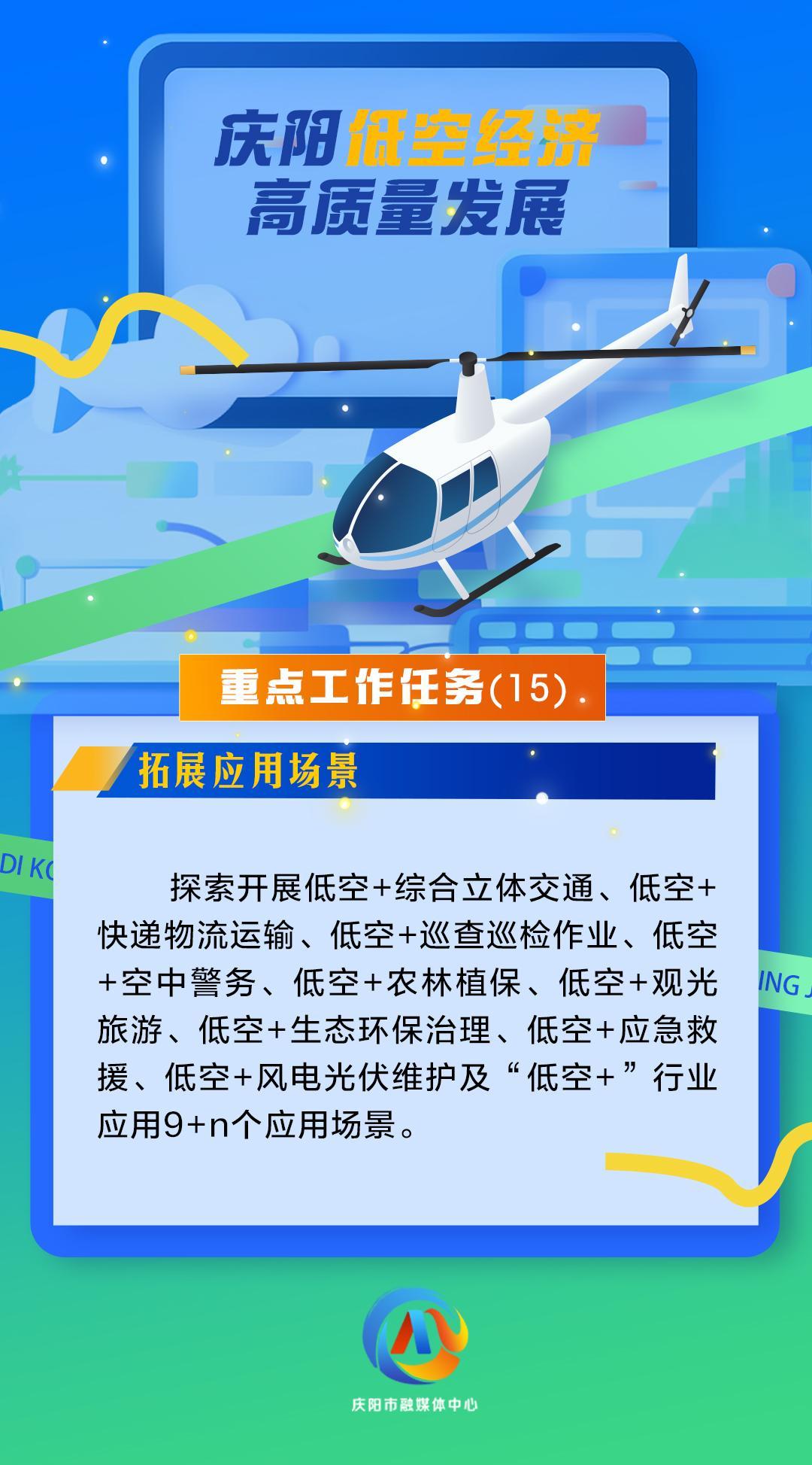 【微海報】慶陽低空經(jīng)濟(jì)高質(zhì)量發(fā)展重點工作任務(wù)（15）拓展應(yīng)用場景